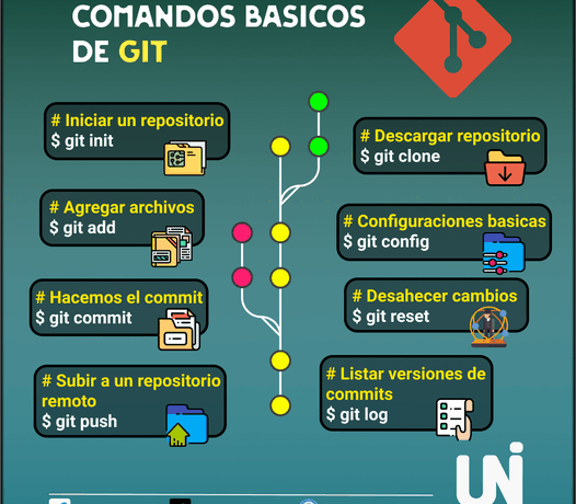 10 Comandos Git que Você Não Está Usando (Mas Deveria) – 2025