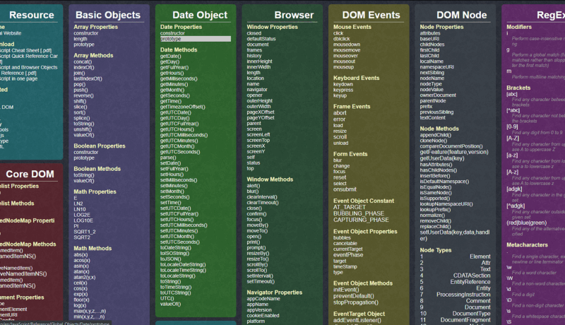 O resumo definitivo da folha de dicas para programadores